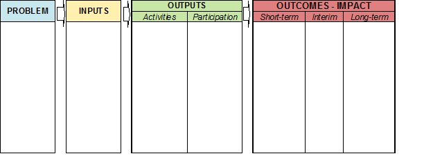 An example of a format for a basic logic model